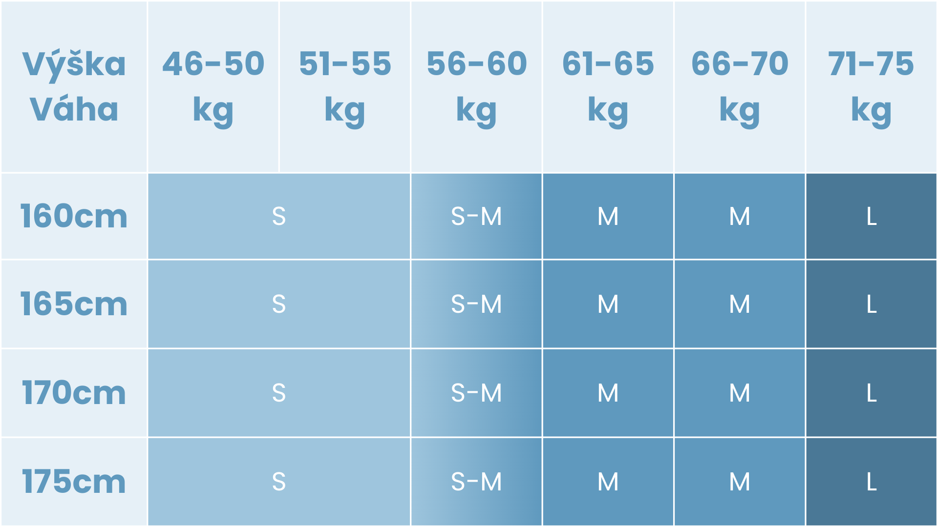 VýškaVáha tabulka